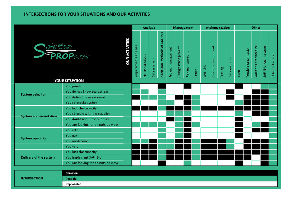 solution matrix